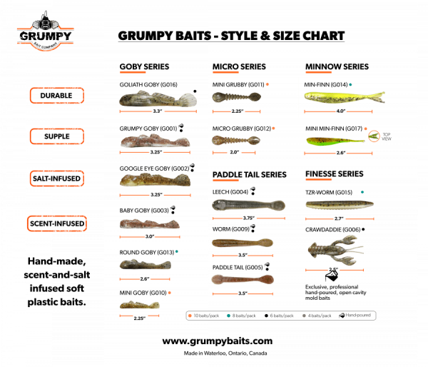 image 6162fe8f25a12 grumpy bait company bait style chart 017 max 900x300 1