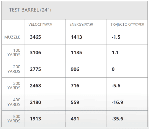 8025 223 Rem Test Barrel