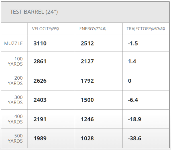 HOR-81453 Test Barrel Information