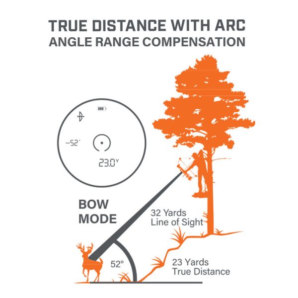 Prime 1800 6x24 Laser Rangefinder Detail