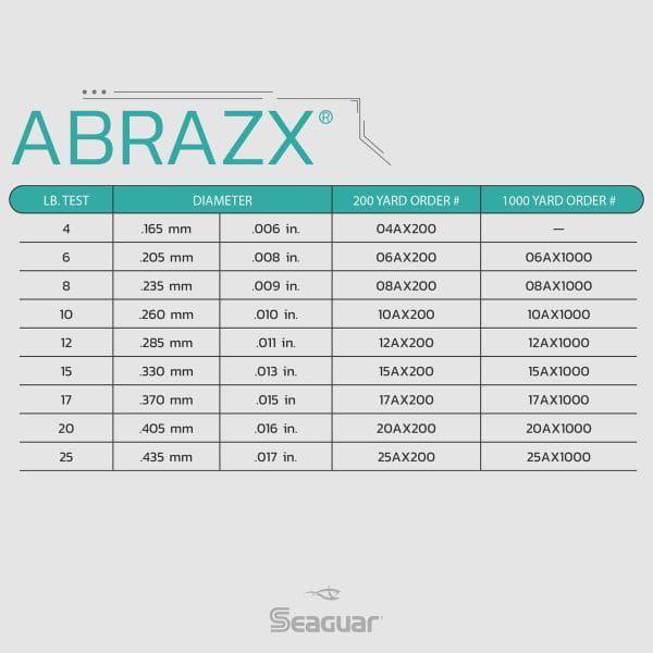 Seaguar AbrazX Chart