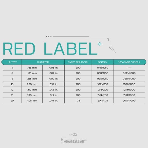 Seaguar Red Label Chart