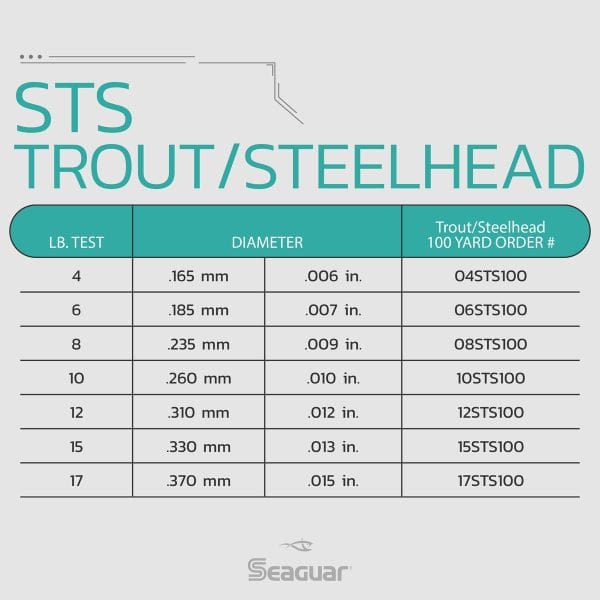 STS Trout & Steelhead